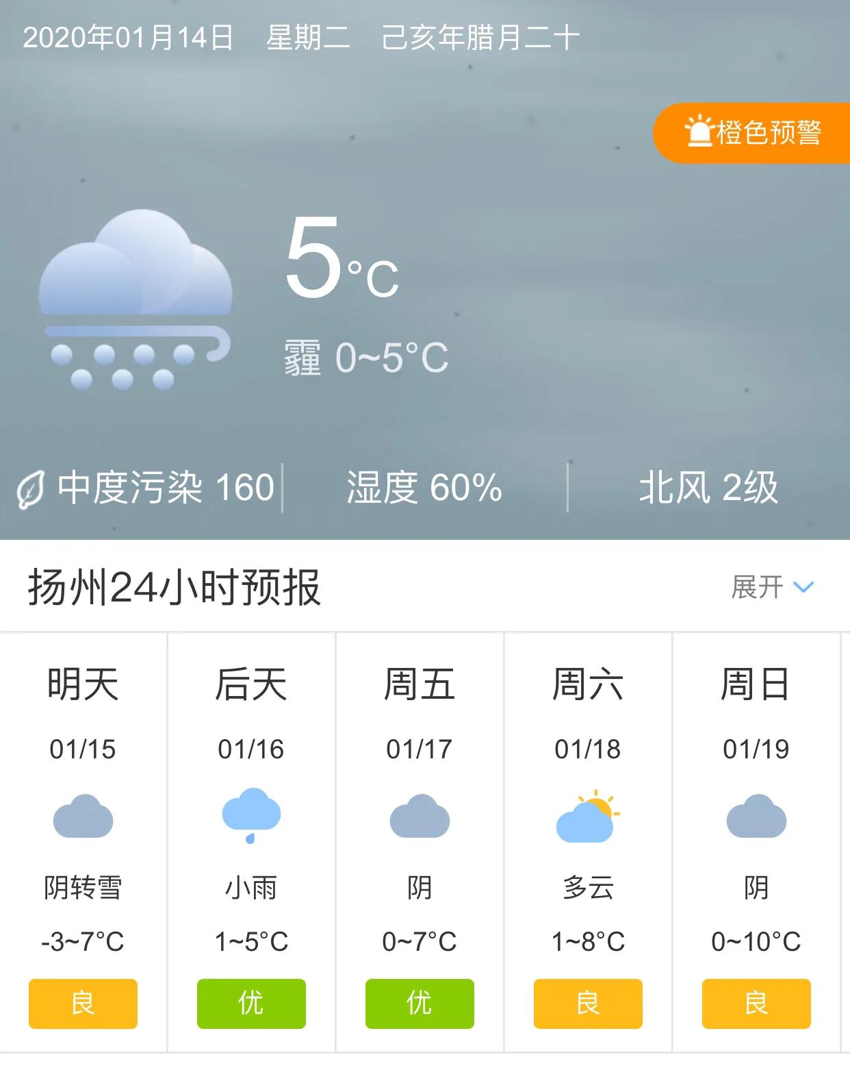 扬州一周天气预报 扬州45天气预报