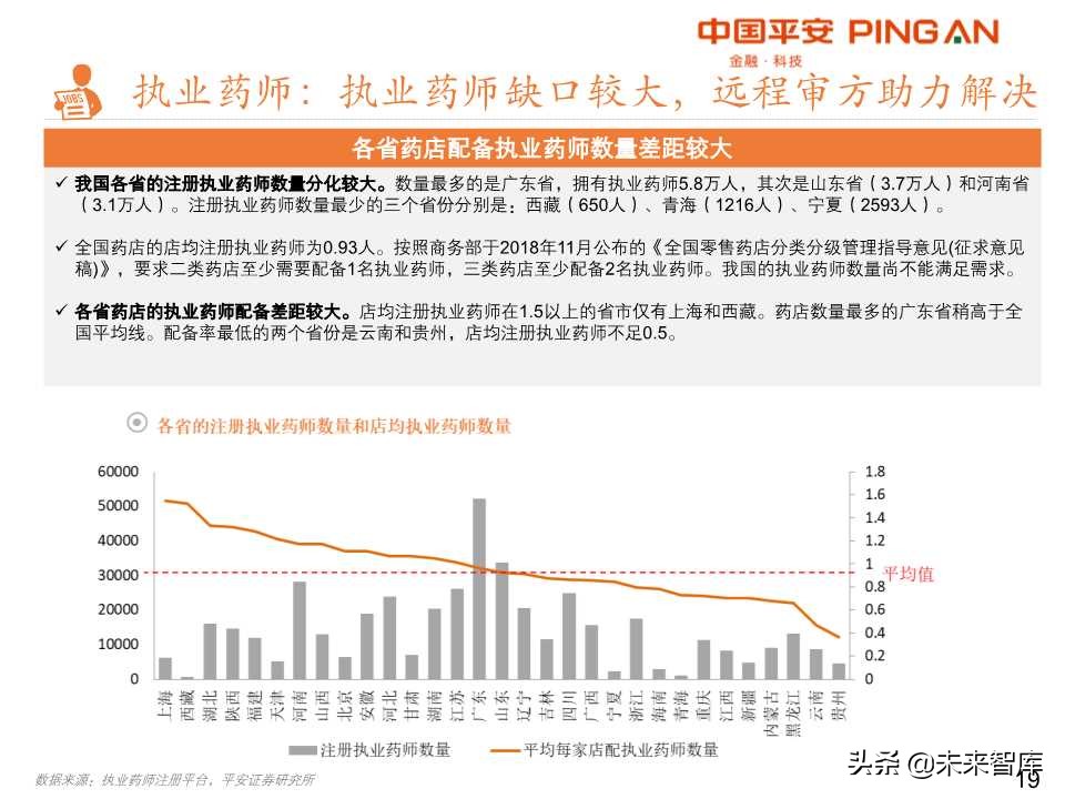 药品零售行业全景解析