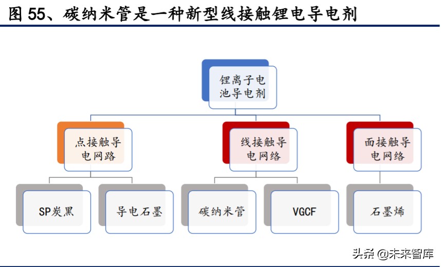 有色金属深度报告：拥抱金价牛市大周期，把握新能源+材料新机遇
