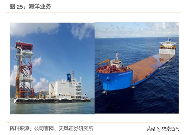 建筑装饰行业专题报告：从国企分拆上市案例看共性特征