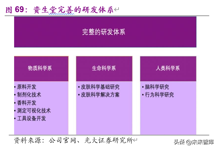老龄化加速下的投资机会分析：基于日本翻倍股的研究