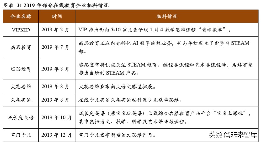 在线素质教育专题报告：技术落地、资本助力，在线化进程加速
