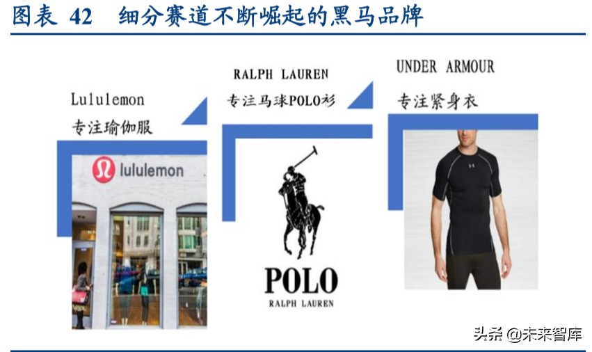 国际运动服饰行业深度报告：赛道优质花并蒂，国际启蒙前路明