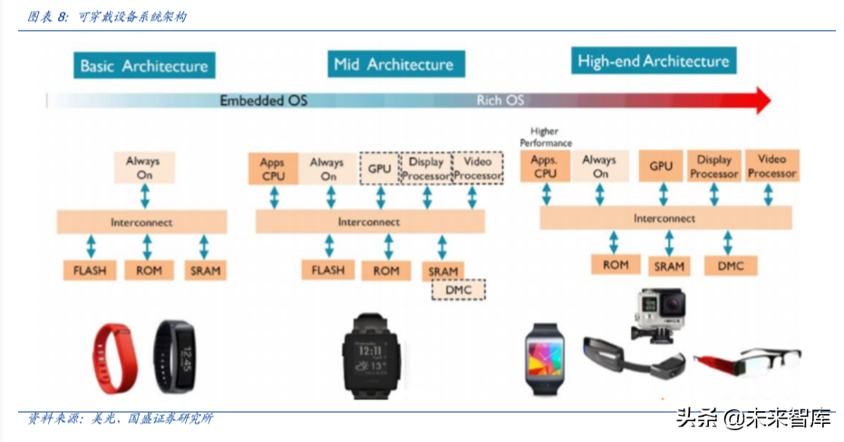 电子行业深度报告：当前值得重点关注的三个产业趋势