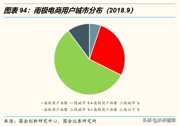 电商行业洞察：悦己消费与省心消费共赢，古典电商与泛电商并举