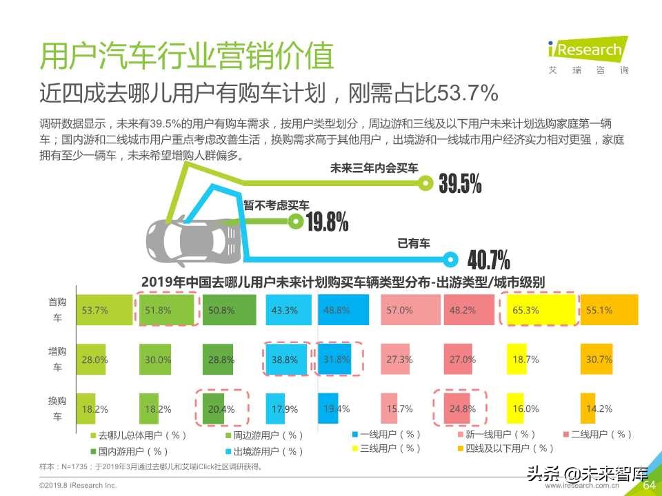 中国在线旅游平台用户洞察研究报告2019年