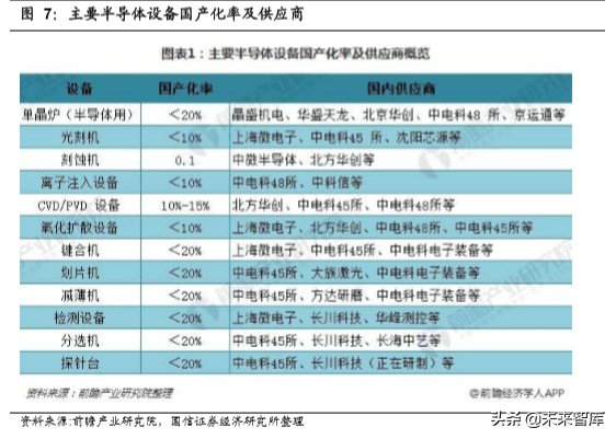 当前国内集成电路半导体行业现状及应对策略