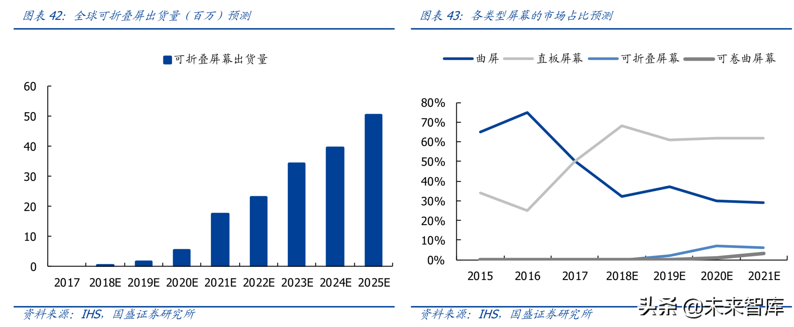最新解读5G及消费电子各行业发展趋势与投资机会（90页）
