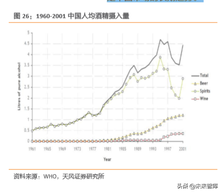 白酒行业专题研究：用望远镜和显微镜看国内白酒集中化和升级空间