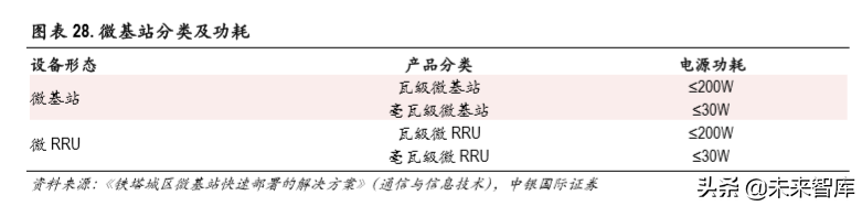 5G产业报告之电源市场及泛在电力物联网专题分析