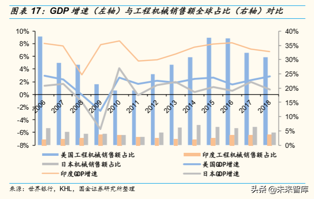 全球工程机械巨头金融服务模式深度研究