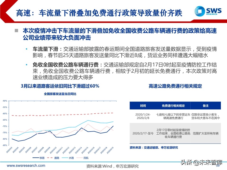 2020年2季度行业配置展望：低估值配置应对盈利预测下调期