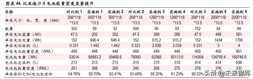 锂电池行业深度报告：无模组化降本路径清晰，磷酸铁锂有望复苏