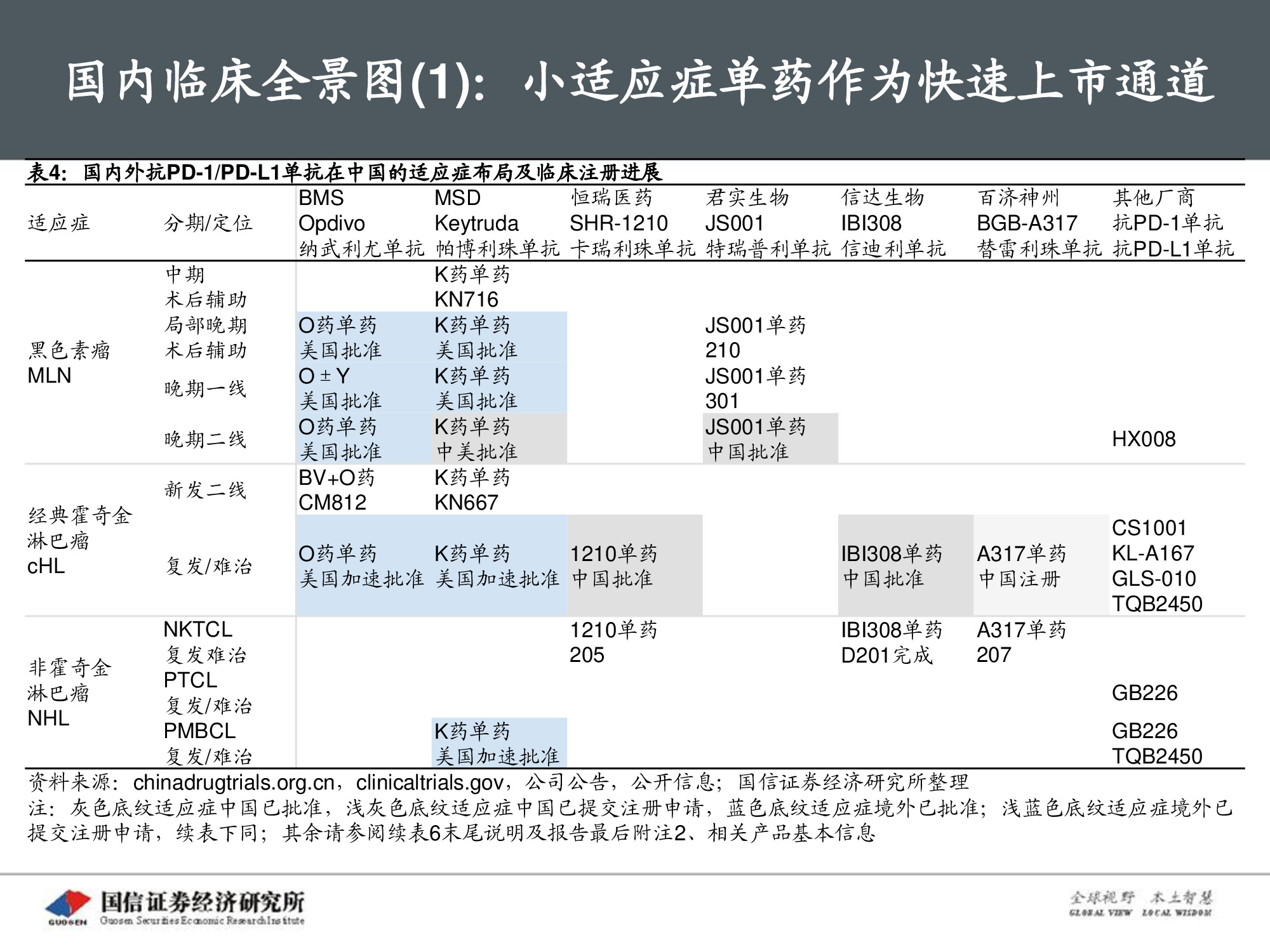 创新药专题报告：PD-1将成为泛肿瘤市场最大药.pdf