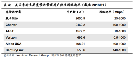 广电行业专题：中国的康卡斯特离我们有多远？