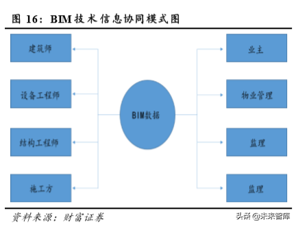 装配式建筑行业深度报告：短期成本压制，长期发展可期
