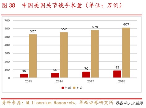 骨科行业深度报告：水大鱼大，老龄化与政策驱动
