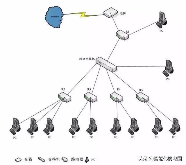 交换机和路由器的区别 交换机和路由器的区别和作用