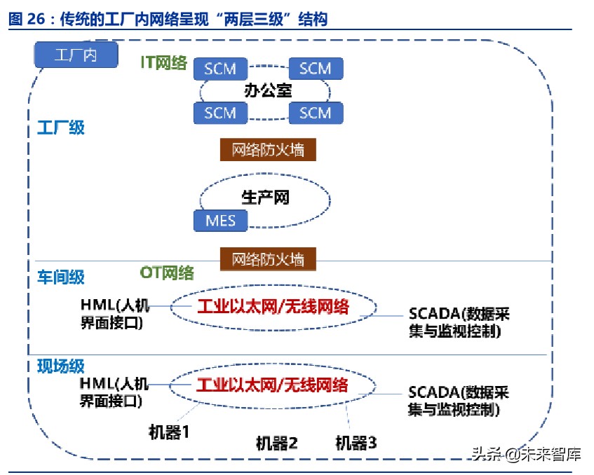 工业互联网深度报告：智能制造之基石，工业互联网投资全景解构
