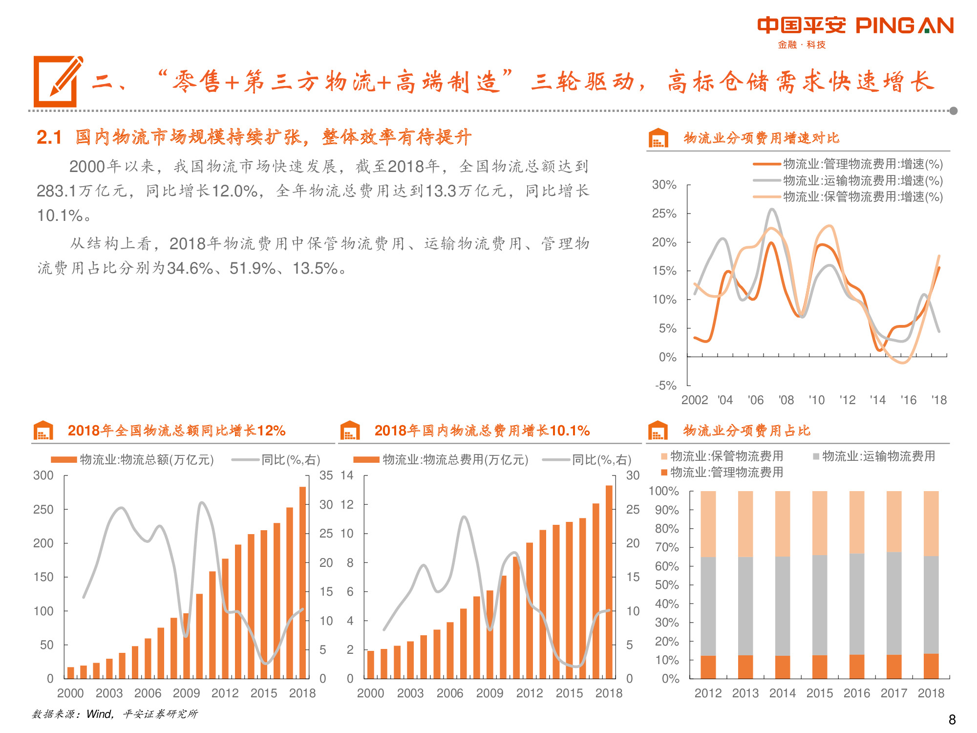 物流地产专题报告：“零售+第三方物流+高端制造”多重驱动.pdf