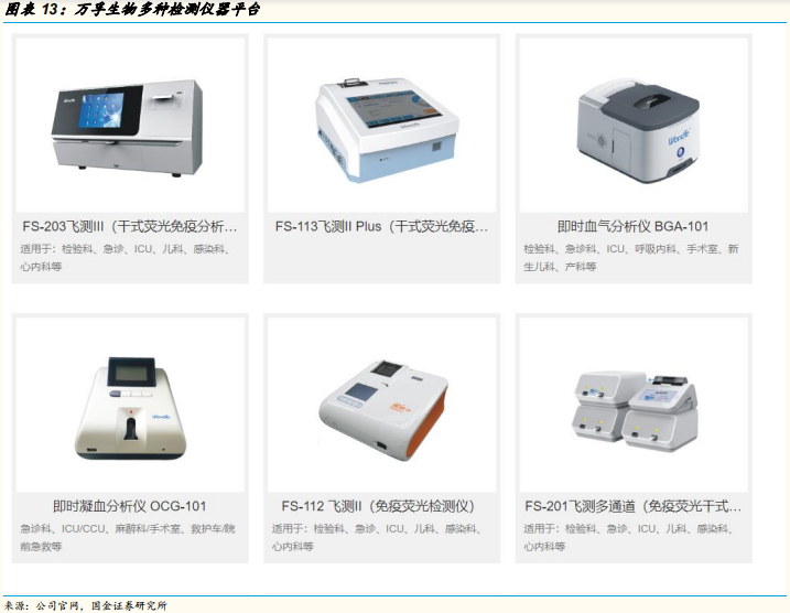 医疗检测专题：即时检测（POCT）行业深度研究
