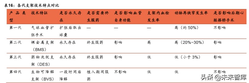 医疗器械行业深度报告：强劲增长依旧，技术与渠道定成败