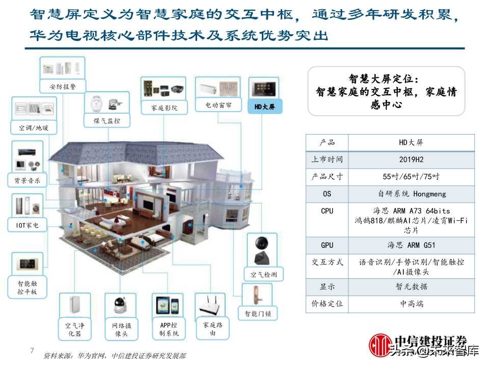 5G+智慧大屏专题报告：开启全场景智慧化新时代