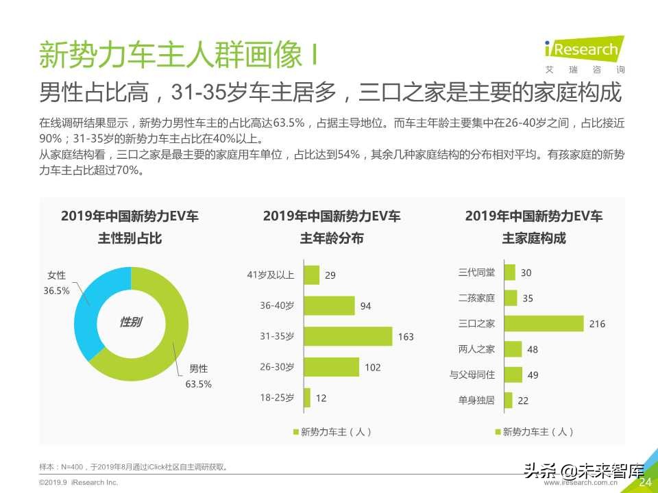 中国新势力车企充电服务研究报告2019年