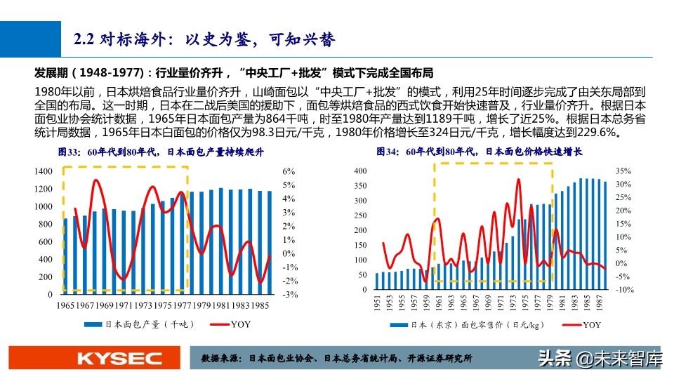 休闲零食行业深度报告：万亿市场，亟待千亿龙头出现