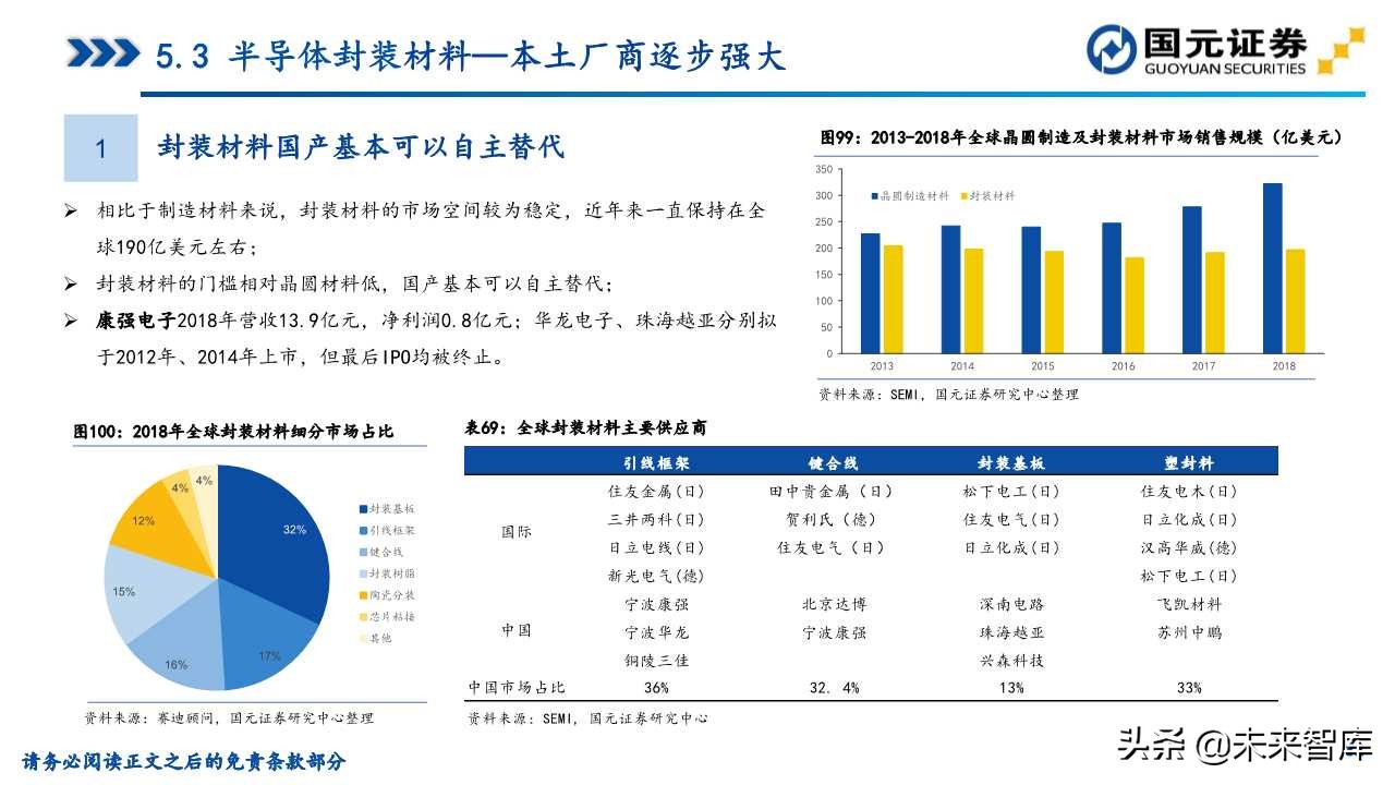 半导体产业深度研究（107页）：政策支持、协同创新、重点突破