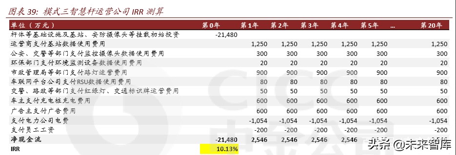 新基建专题报告：智慧杆，5G智慧城市尚待发掘的金矿