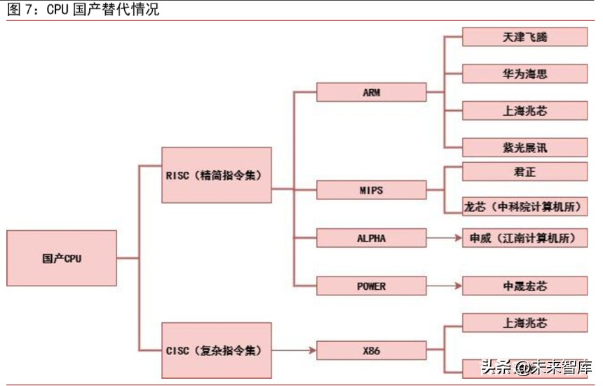 集成电路专题报告：从自主可控发掘国产GPU机遇