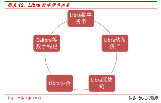 区块链技术在金融行业运用的评估报告