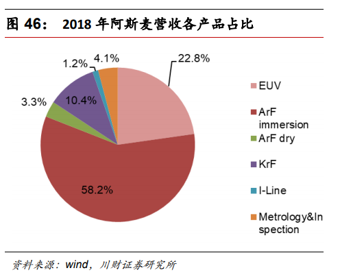 半导体及半导体设备行业深度研究报告