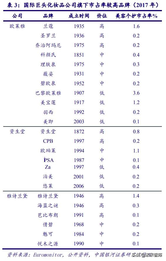 深度剖析中国化妆品行业高速发展之道