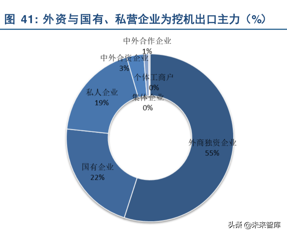挖掘机行业深度研究：从增量驱动到存量为王