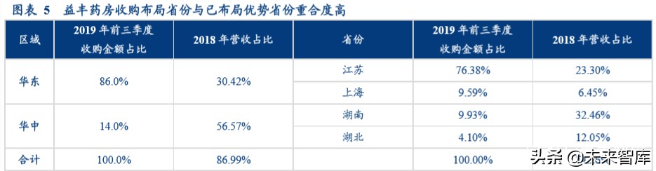 医药零售行业2020年投资逻辑分析