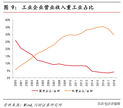 高端制造行业研究与年度策略报告：传统、新兴、高端三层面布局