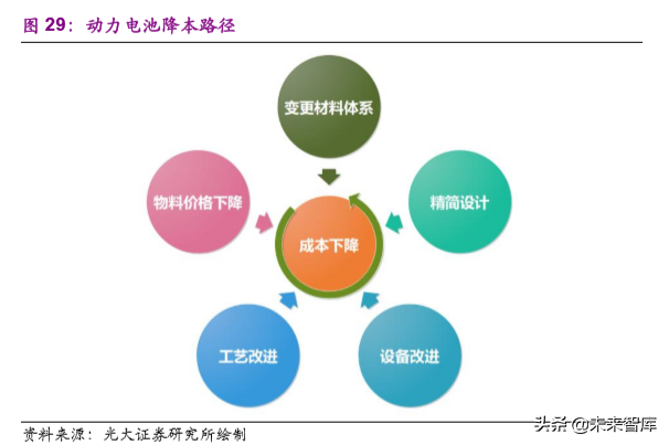 动力电池成本系统化分析：如何优雅地拆解动力电池成本？