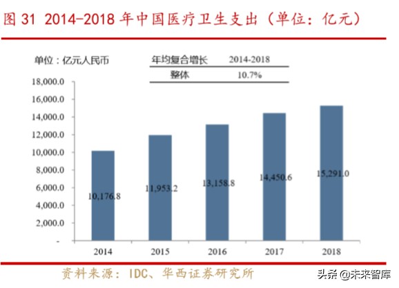 云视频深度报告：巨头加速布局远程办公，云视频成行业新焦点