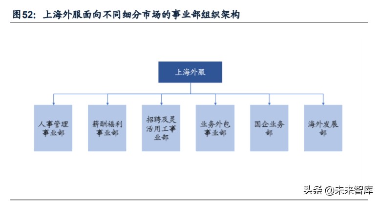 人力资源服务行业深度报告：看好灵活用工，对比龙头竞争力
