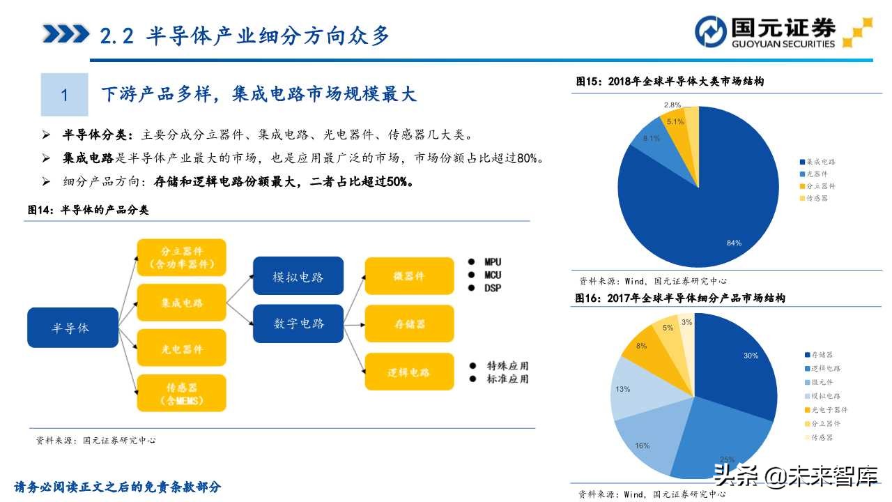 半导体产业深度研究（107页）：政策支持、协同创新、重点突破