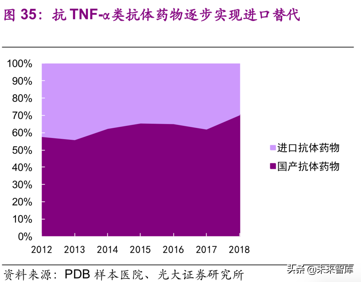 医药生物行业深度研究：单抗药物专题报告（89页）