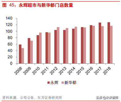 连锁超市深度研究：从国内外龙头发展史看连锁超市扩张路径