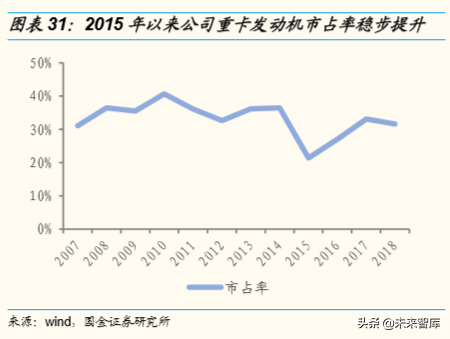 潍柴动力深度解析：重卡产业链、智能物流、燃料电池