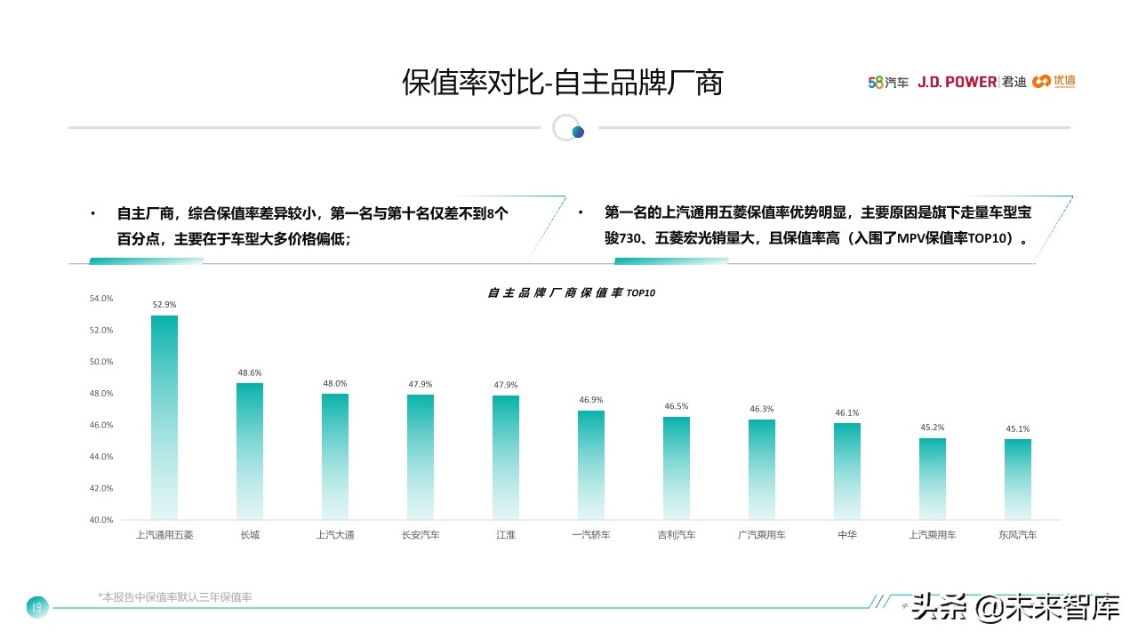 中国汽车保值率研究报告2020