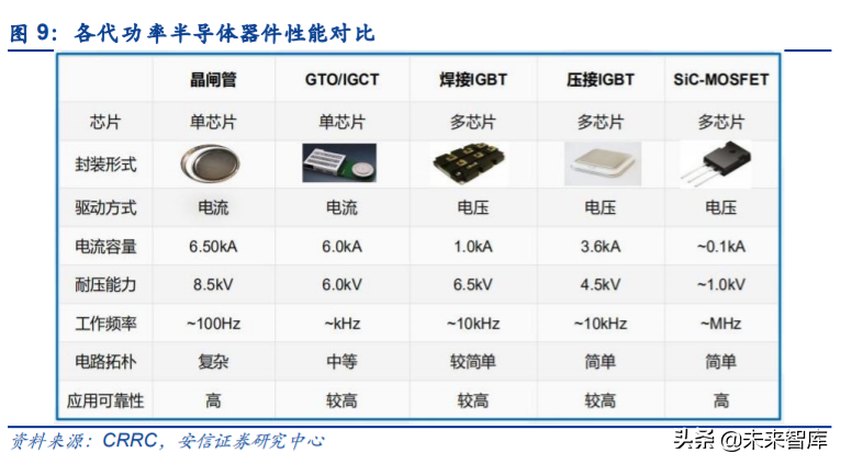 IGBT行业专题报告：国产龙头突围，进口替代进行时