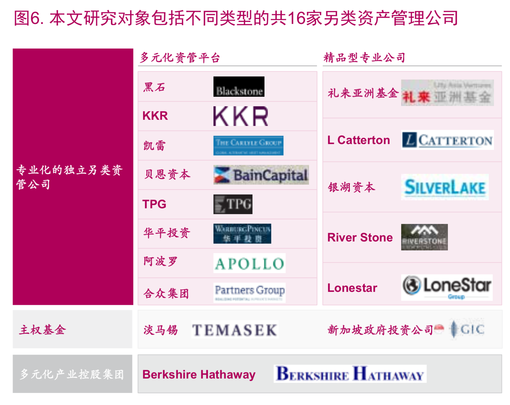 麦肯锡顶级投资机构的成功之道（148页）