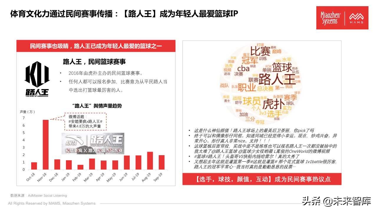 泛体育营销白皮书2020（77页PPT）