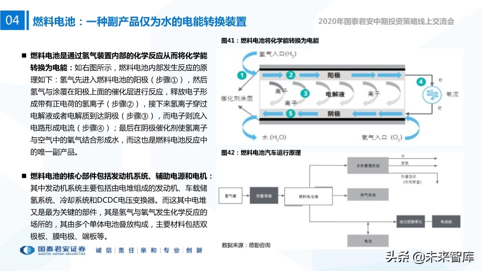 新能源行业中期投资策略：新技术、新空间、新未来